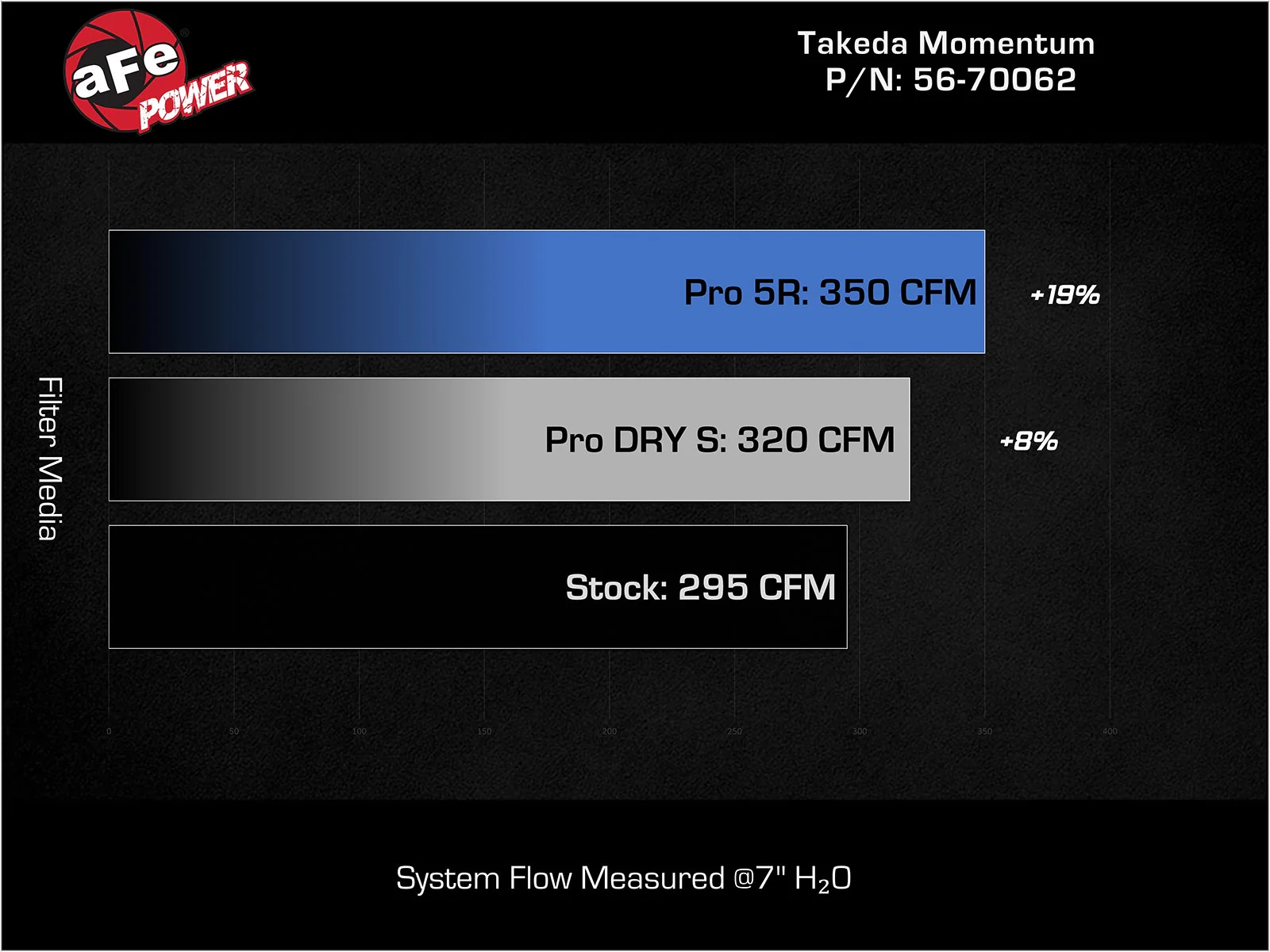 aFe Cold Air Intake Acura Integra Type S 2.0T (2024-2026) Takeda Momentum - Dry / Oiled / Red Edition - Image 13