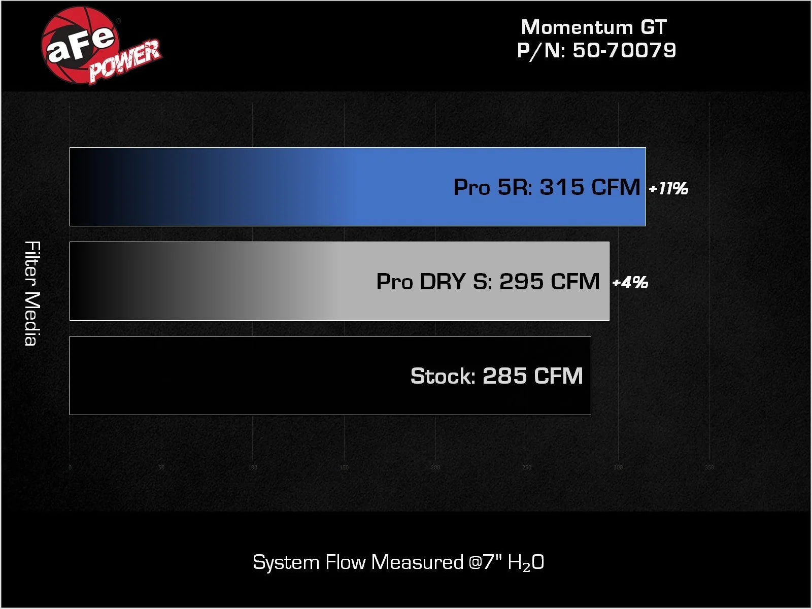 aFe Cold Air Intake Ford Escape 2.0 (20-22) Momentum GT w/ Pro Dry S or Pro 5R Air Filter - Image 12
