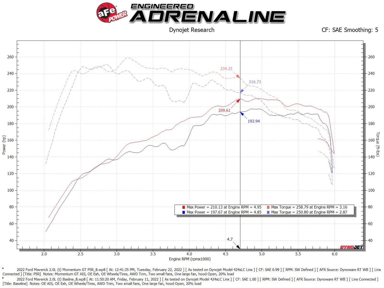aFe Cold Air Intake Ford Escape 2.0 (20-22) Momentum GT w/ Pro Dry S or Pro 5R Air Filter - Image 13