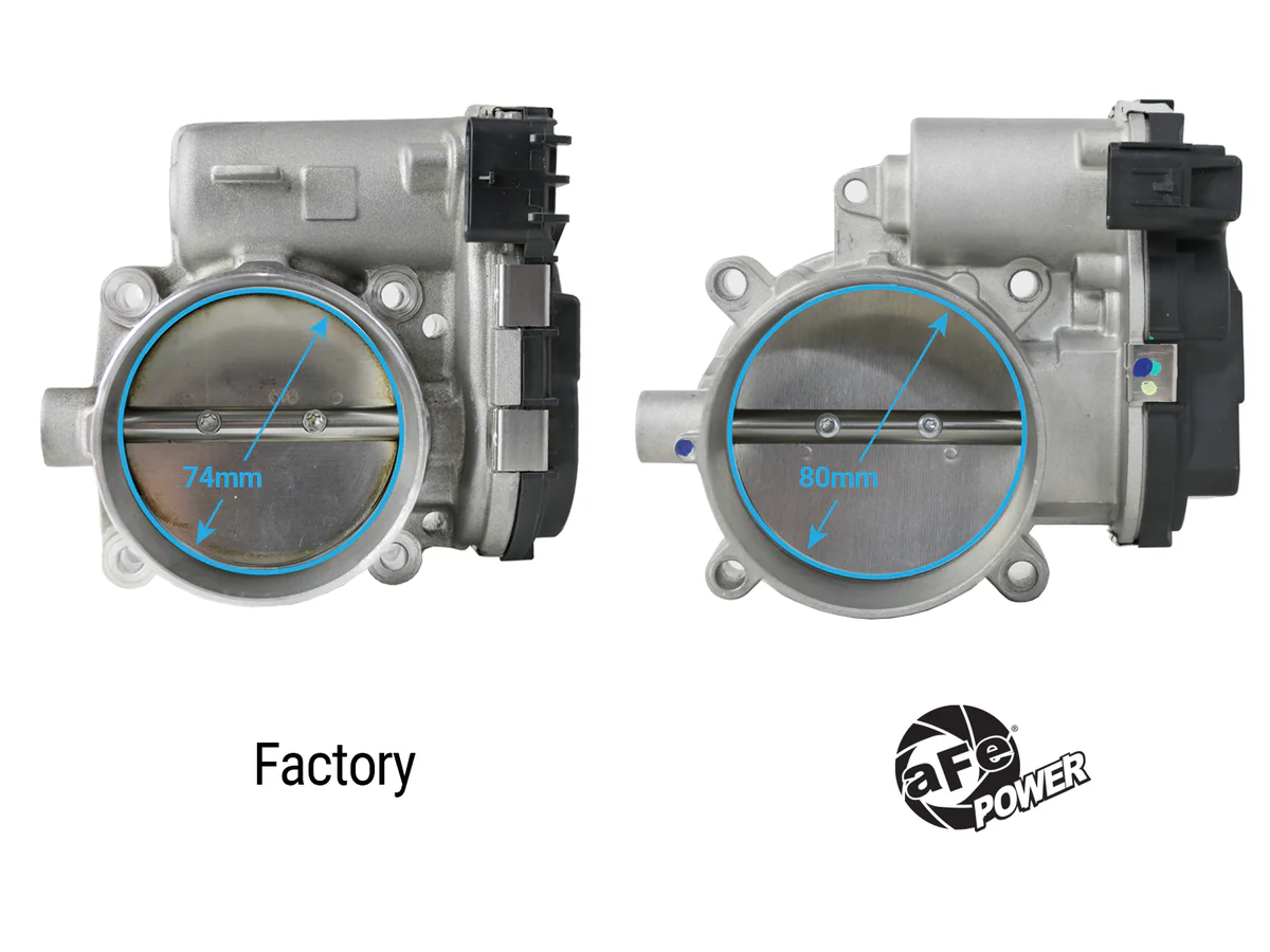aFe Throttle Body Dodge Charger /Challenger / Chrysler 300 3.6L V6 (2011-2023) 80mm Easy Install 46-39105 - Image 4