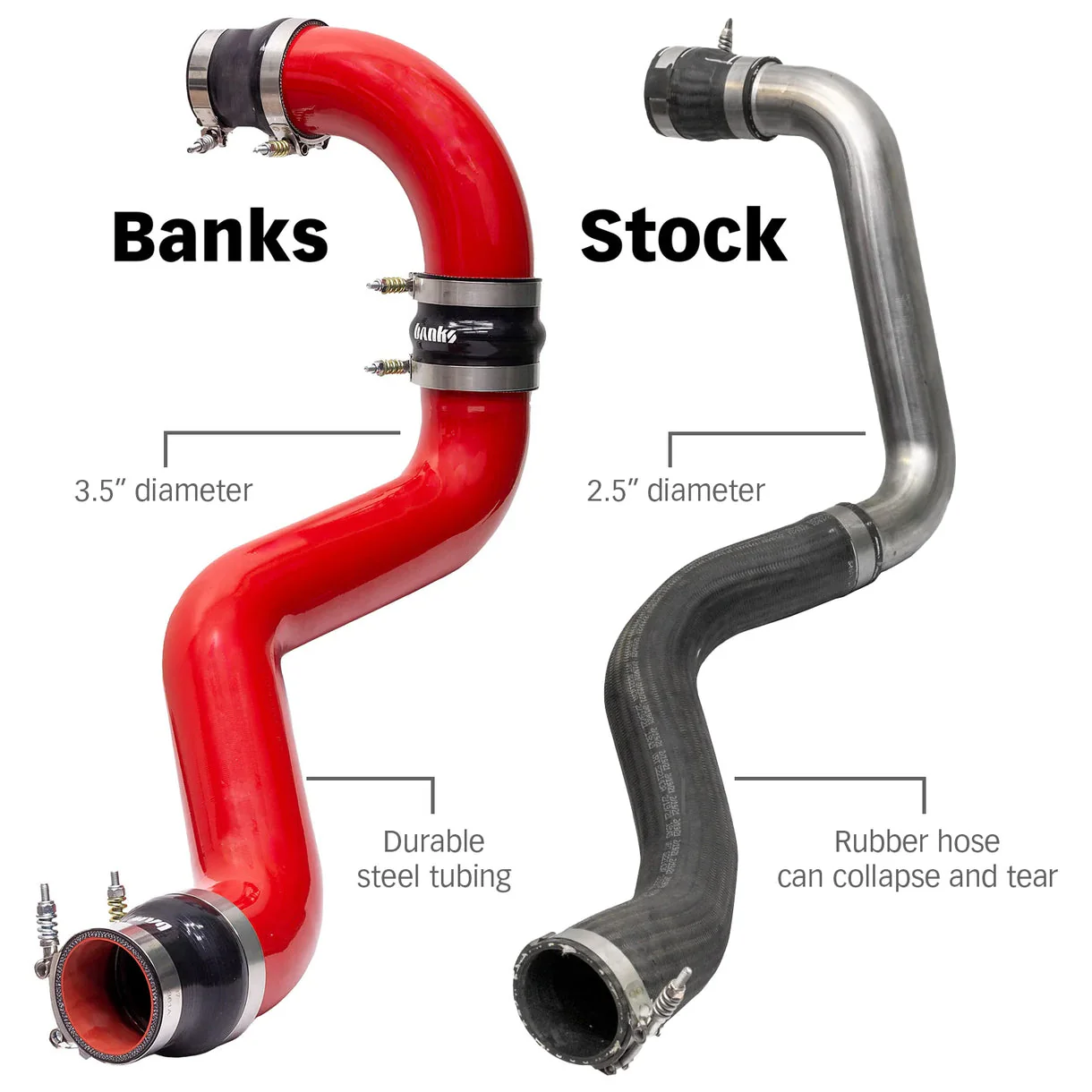 Banks Power Charge Pipe Kit for Chevy Silverado & GMC Sierra 2500 / 3500 6.6L Duramax (2020-2026) Hot & Cold Side Boost Tubes - Image 3