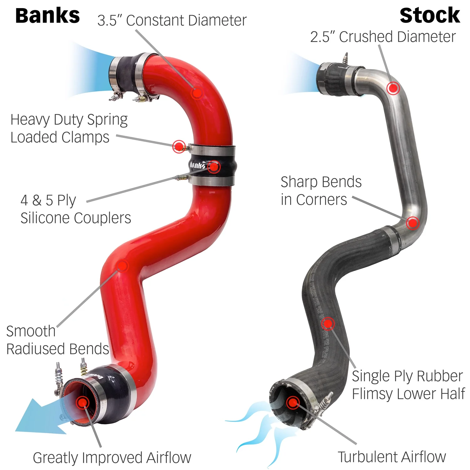 Banks Power Charge Pipe Kit for Chevy Silverado & GMC Sierra 2500 / 3500 6.6L Duramax (2020-2026) Hot & Cold Side Boost Tubes - Image 9
