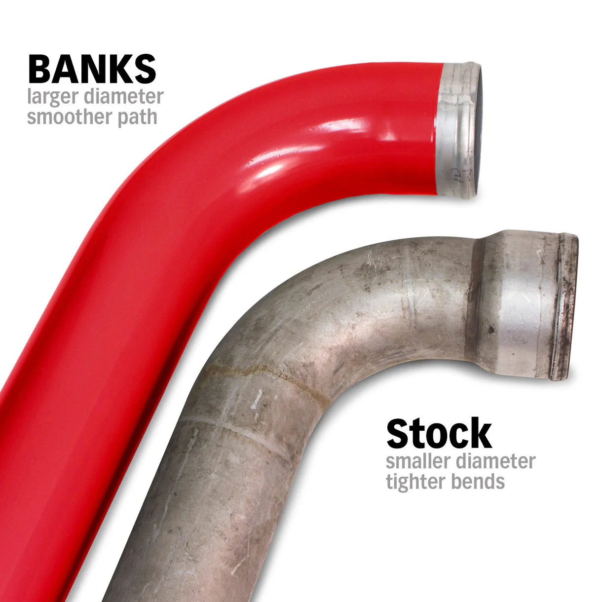 Banks Power Charge Pipe Kit for Dodge Ram 2500 / 3500 6.7L Cummins (2007-2009) Cold Side Only Boost Tube 25991 - Image 3