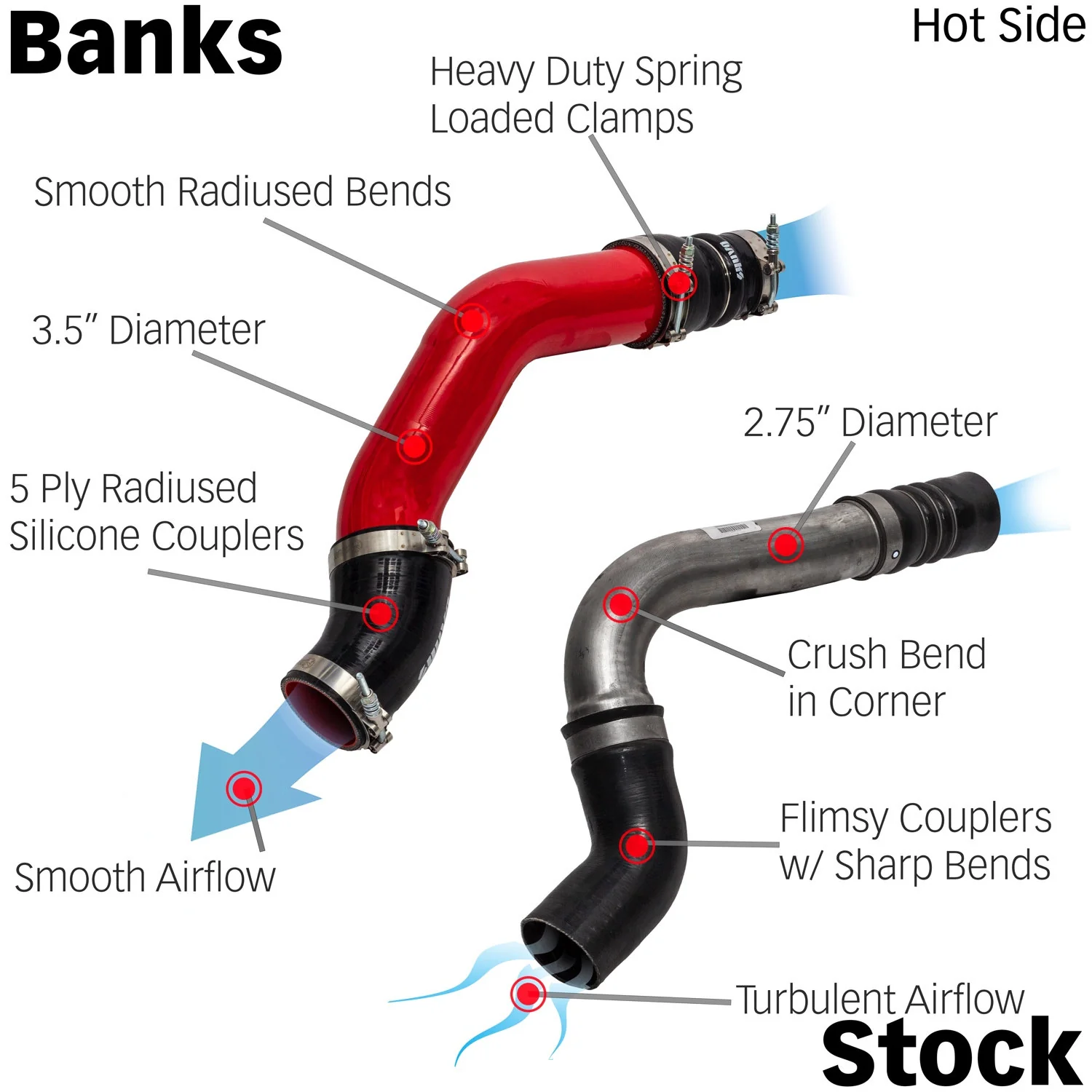 Banks Power Charge Pipe Kit for RAM 2500 / 3500 6.7L Cummins (2019-2022) Cold & Hot Side Boost Tubes 26006 - Image 4