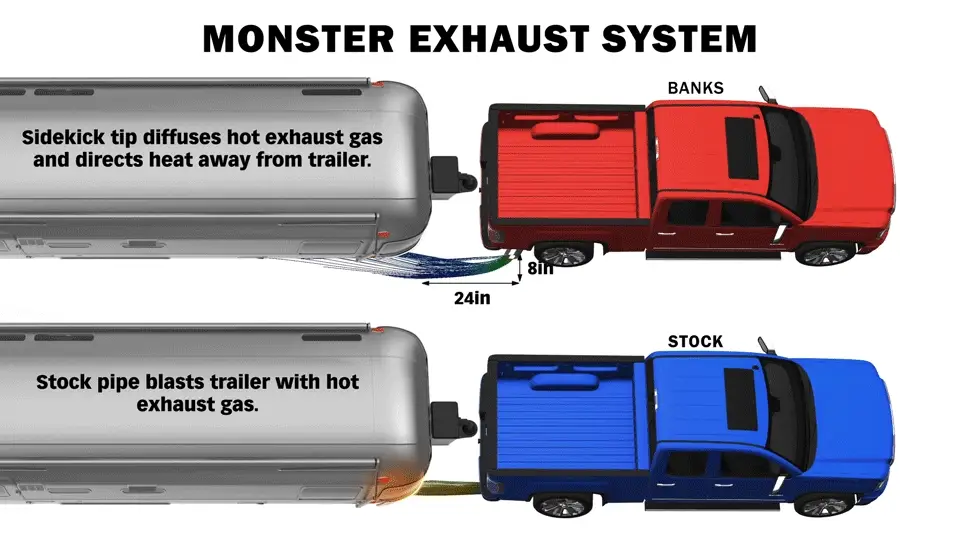 Banks Power Exhaust for Chevy Silverado & GMC Sierra 2500 / 3500 6.6L (2020-2023) Single Rear Exit DPF-back with Chrome or Black Tip - Image 11