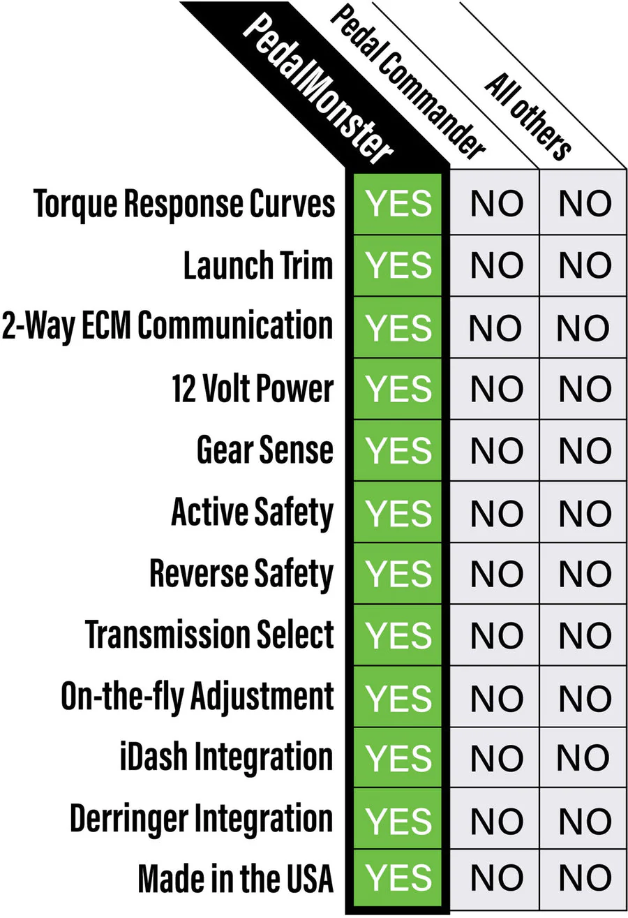 Banks Power PedalMonster for Chevy Volt (2011-2019) Throttle Response Controller - Image 18