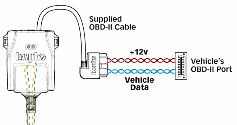 Banks Power PedalMonster for Chevy Volt (2011-2019) Throttle Response Controller - Image 17
