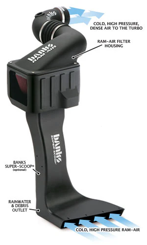 Banks Power Ram Air Intake for Chevy Silverado & GMC Sierra 2500 / 3500 6.6L Duramax (2007-2010) with Oiled or Dry Filter - Image 9