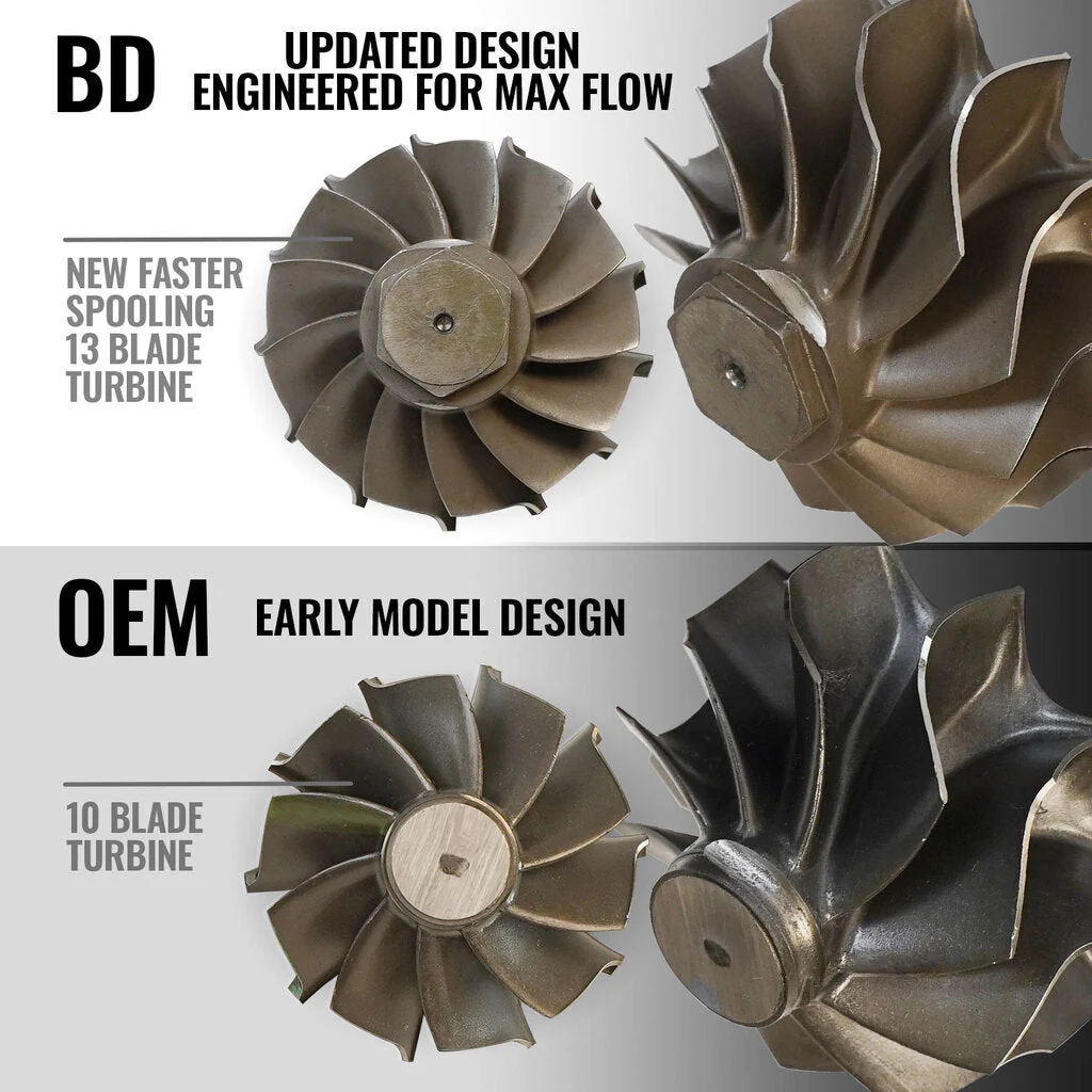 BD Diesel Screamer Stage 1 Turbocharger Ford F250/F350 6.0L Power Stroke (2003-2007) CARB Legal Turbo Upgrade - 1045818 - Image 8