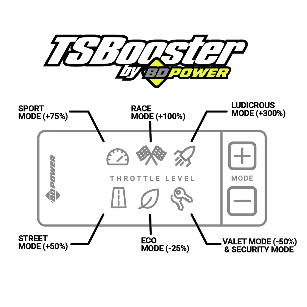 BD Diesel V3.0 Throttle Sensitivity Booster Buick Lacrosse 2.5L (18-19) 3.6L (17-19) 1057932 - Image 3