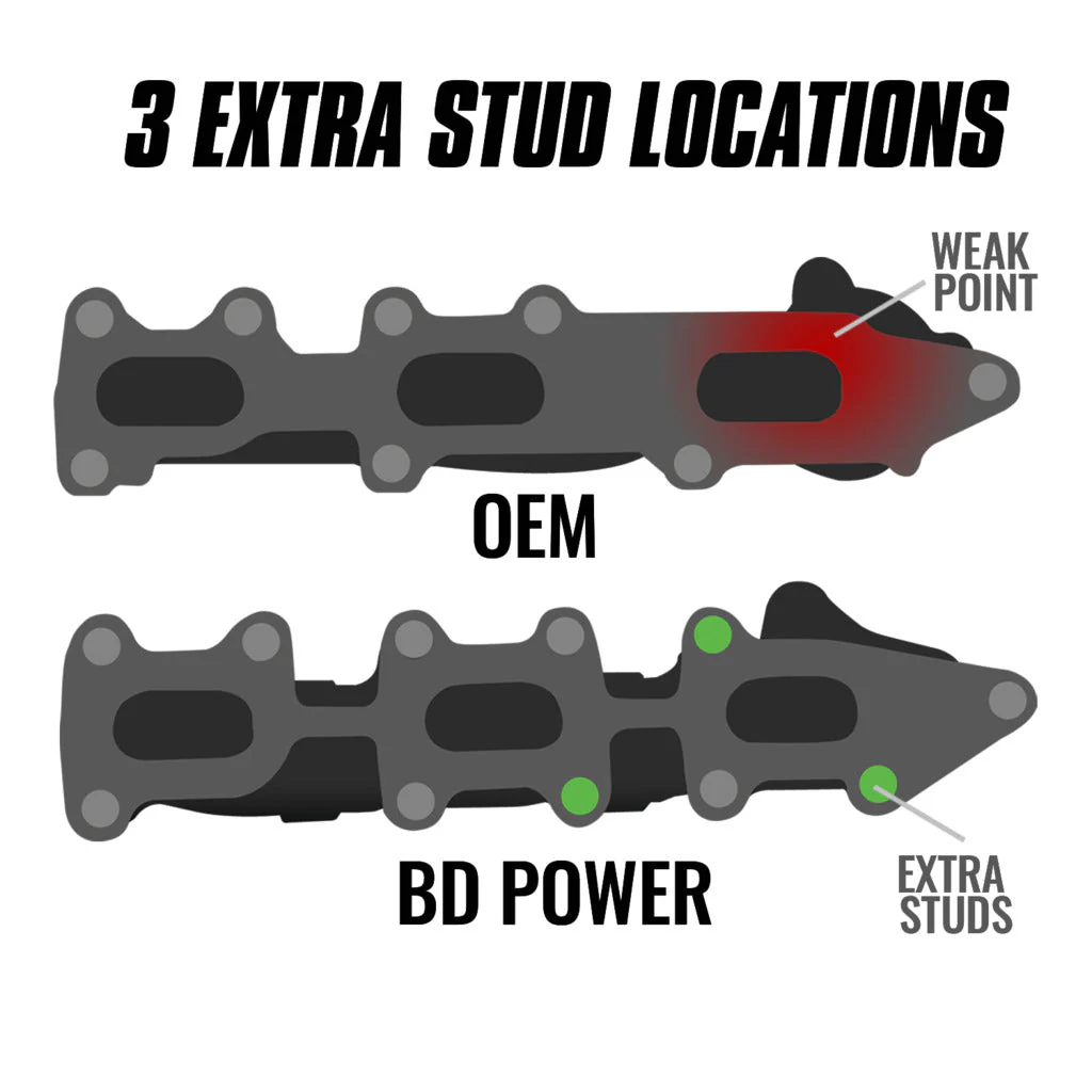 BD Diesel Exhaust Manifold Kit Lincoln Mark LT 3.5 Ecoboost (2011-2014) 50 State CARB/Smog Legal 1043001 - Image 5