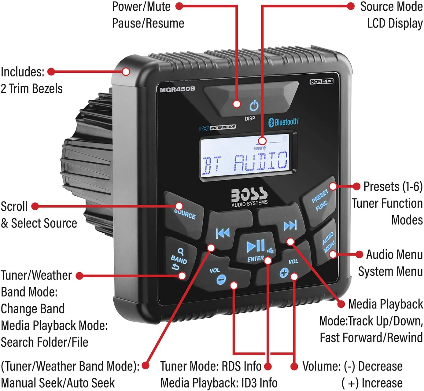 Boss Audio Systems Marine Gauge Receiver – Bluetooth Stereo, Weatherproof, AM/FM Radio, NOAA Weather Band, USB Charging, Built-in 4 Channel Amplifier - Image 3