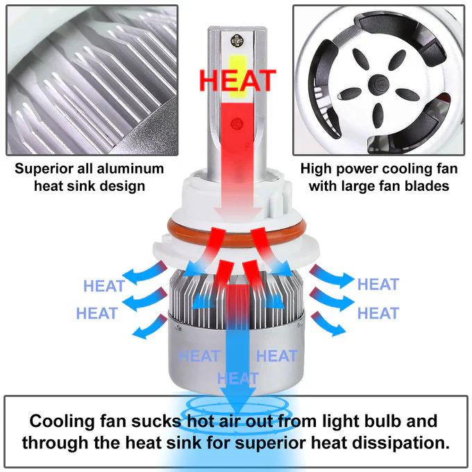 DNA LED Headlight Bulb Conversion Kit - 880/881 / 9005 / 9006 / 9007 - Image 31