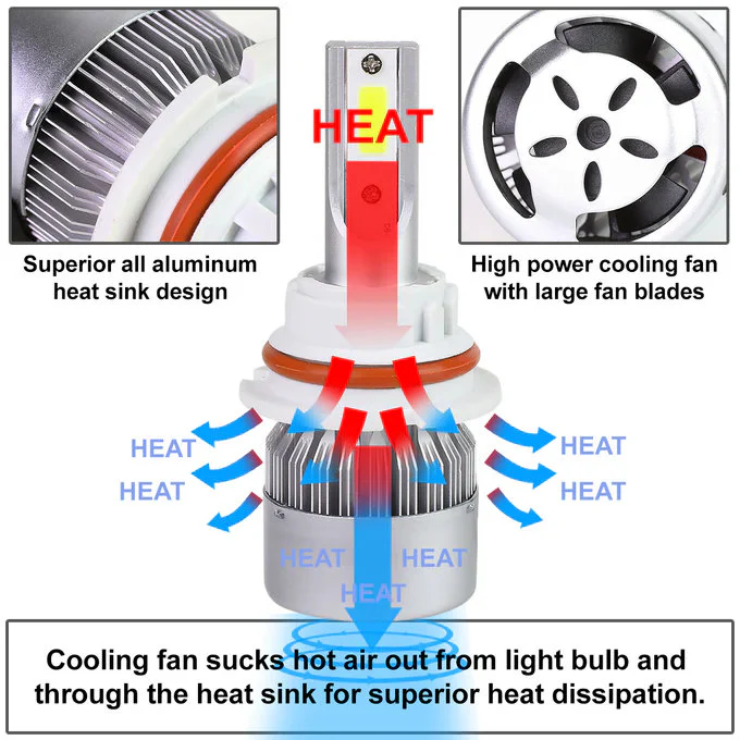 DNA LED Headlight Bulb Conversion Kit - 880/881 / 9005 / 9006 / 9007 - Image 45