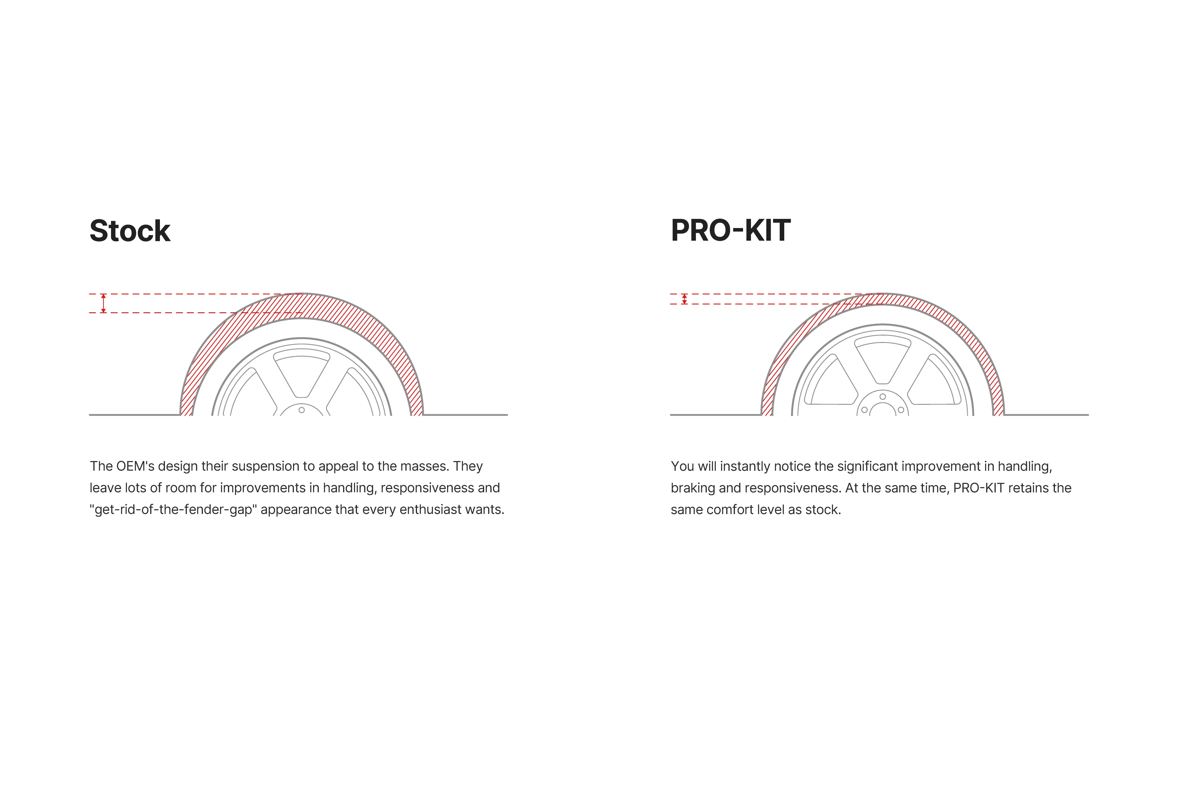 Eibach Pro Kit Lowering Springs for Audi A3 Quattro TDI / 2.0 TFSI AWD (04-12) E10-15-007-09-22 - Image 2