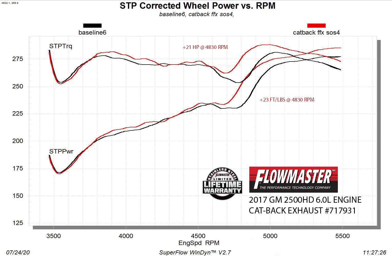 Flowmaster Exhaust Chevy Silverado/GMC Sierra 2500/3500 (11-19) 3.5" Catback - Flow FX 717931 - Image 6