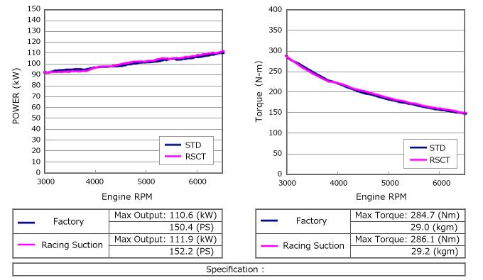 HKS Air Filter Toyota Prius (10-15) Prius V (12-17) Racing Suction - 70020-AT114 - Image 3