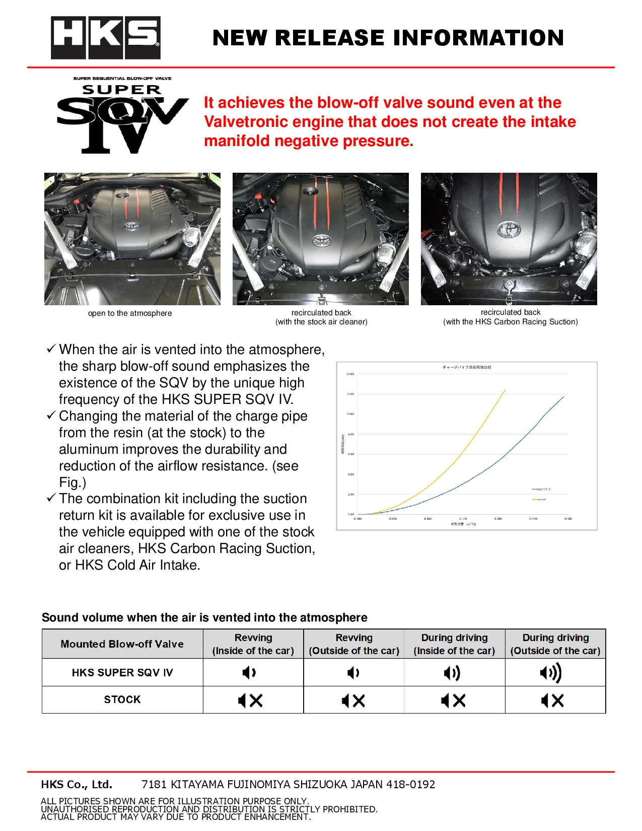 HKS Blow Off Valve Toyota GR Supra (20-22) Super SQV4 - w/ or w/o Return Kit - Image 5