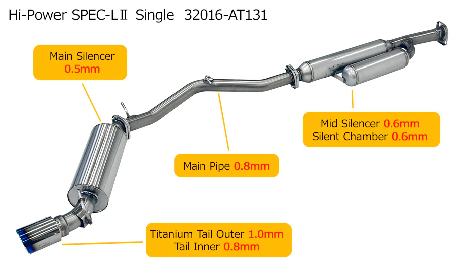 HKS Exhaust Toyota 86 / Subaru BRZ / Scion FR-S (13-20) Hi-Power Spec L II Catback - 32016-AT131 - Image 8