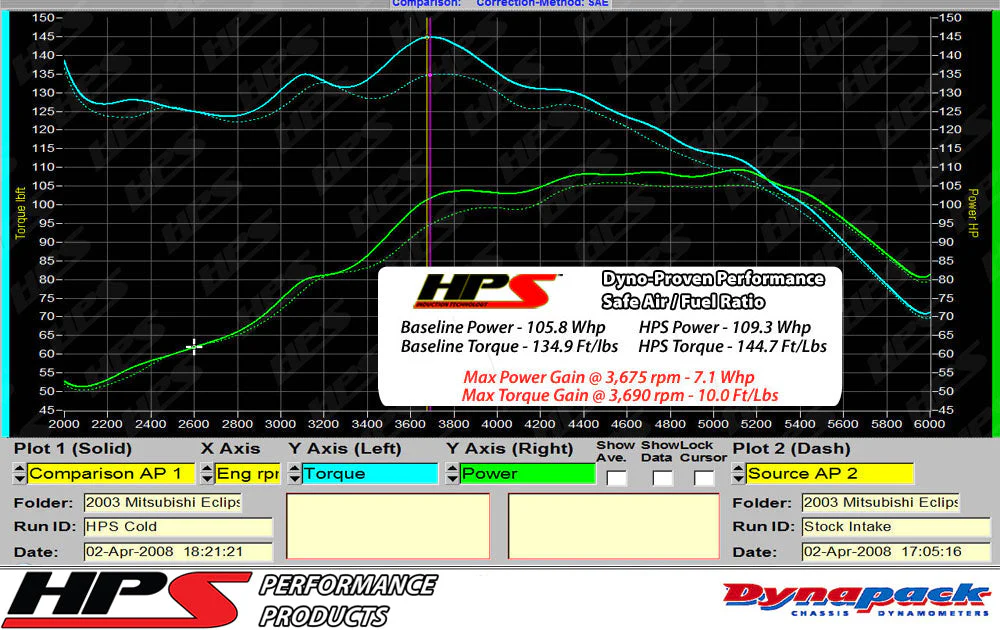 HPS Performance Cold Air Intake Dodge Stratus R/T V6 3.0L (2001-2003) [Converts to Shortram] Black / Polished / Black / Red - Image 5