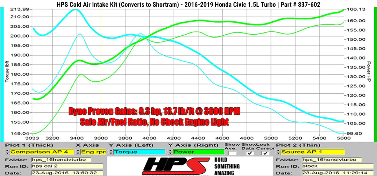 HPS Performance Cold Air Intake Honda Civic Non Si 1.5T Turbo (16-20) [Converts to Shortram] Black / Polished / Black / Red - Image 6