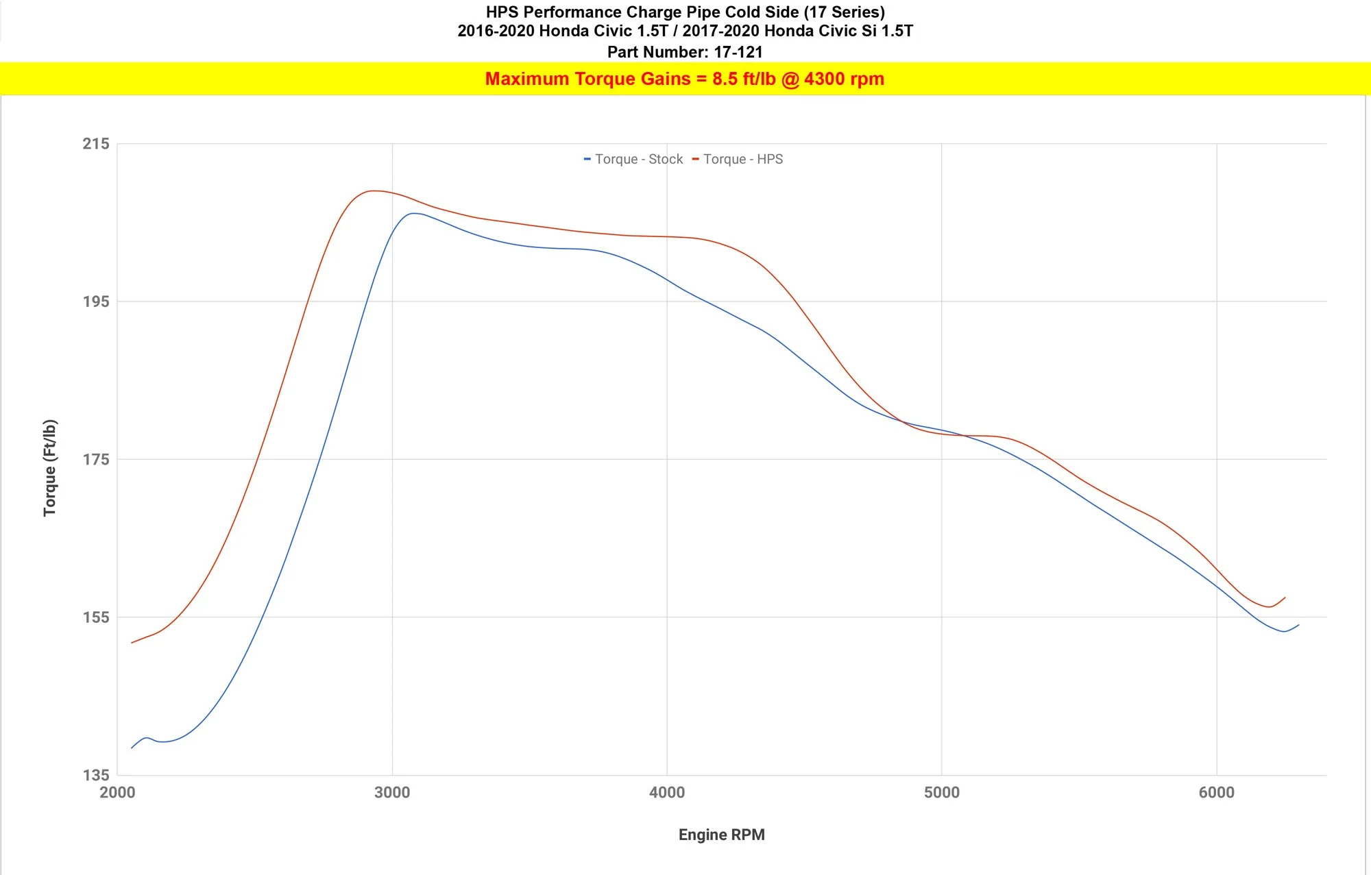 HPS Performance Intercooler Charge Pipe Honda Civic (16-21) Civic Si (17-20) 1.5L Turbo [Cold Side] Polished or Black - Image 4