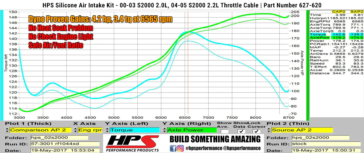 HPS Short Ram Air Intake Honda S2000 AP1/AP2 (2000-2009) Wrinkle Black Finish - Image 9