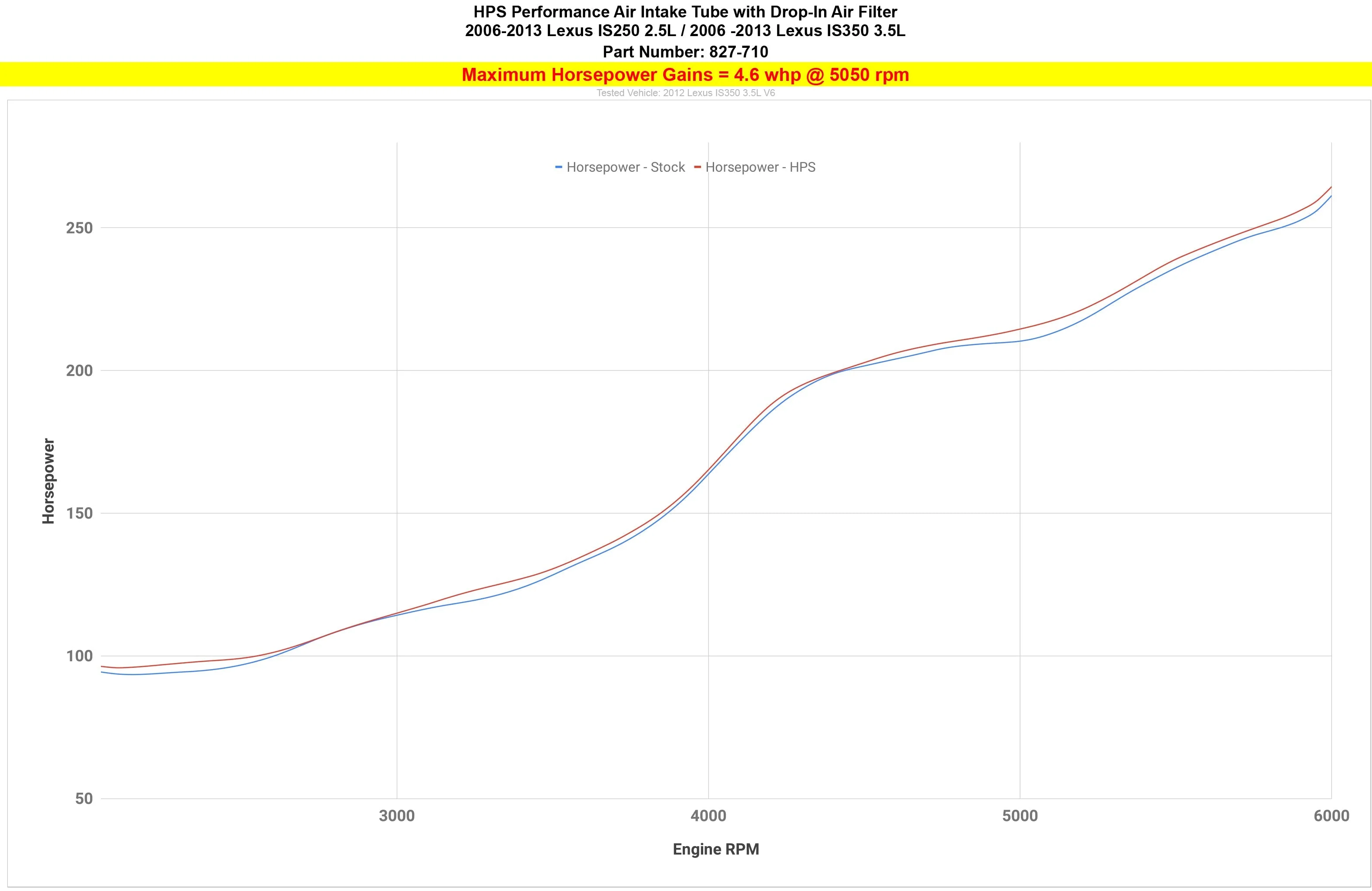 HPS Performance Air Intake Lexus IS250 2.5L V6 (06-13) IS250C 2.5L V6 (10-15) Blue / Polished / Red / Black - Image 4