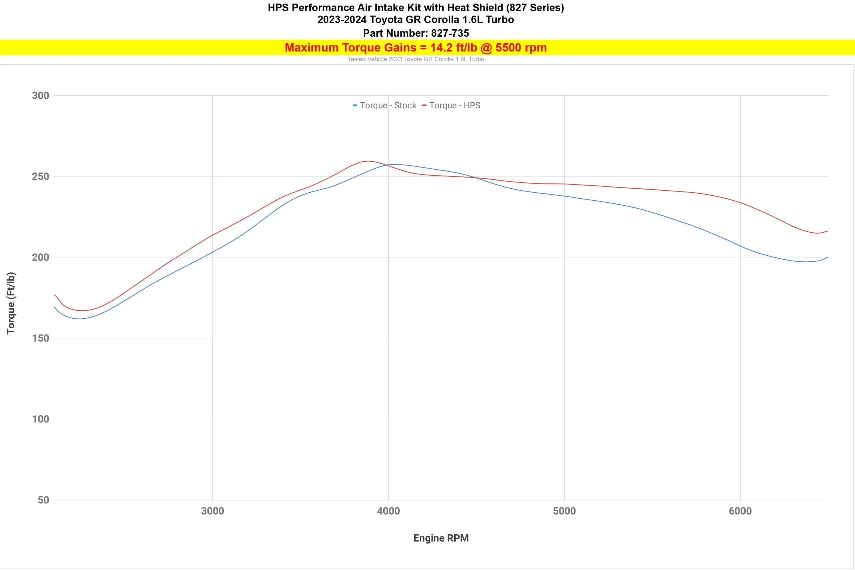 HPS Performance Short Ram Air Intake Toyota GR Corolla (2023-2024) Blue / Polish / Red / Black - Image 11