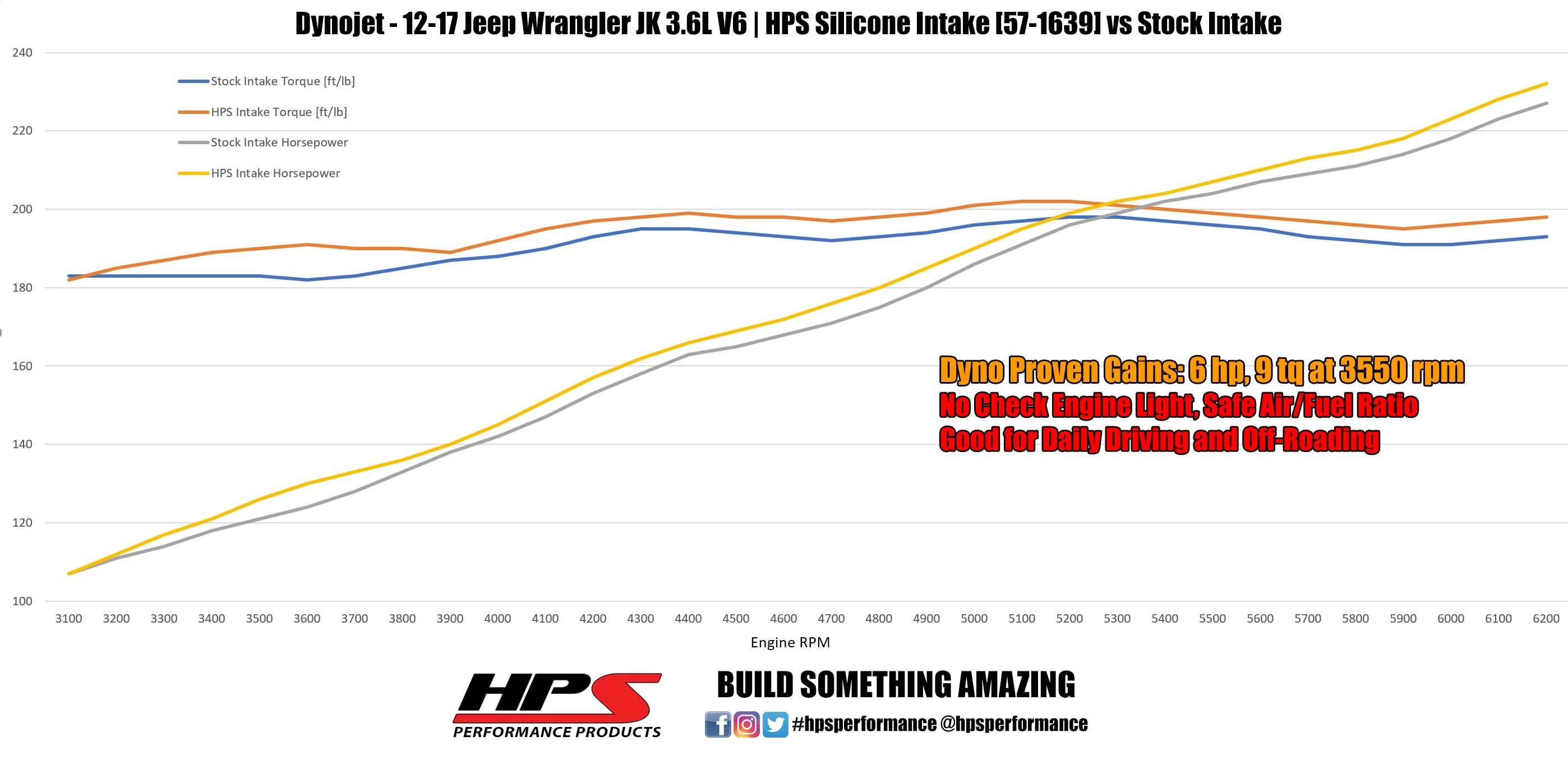 HPS Performance Silicone Air Intake Hose Jeep Wrangler JK & Unlimited 3.6L V6 (12-17) [Post MAF] Black / Red - Image 5