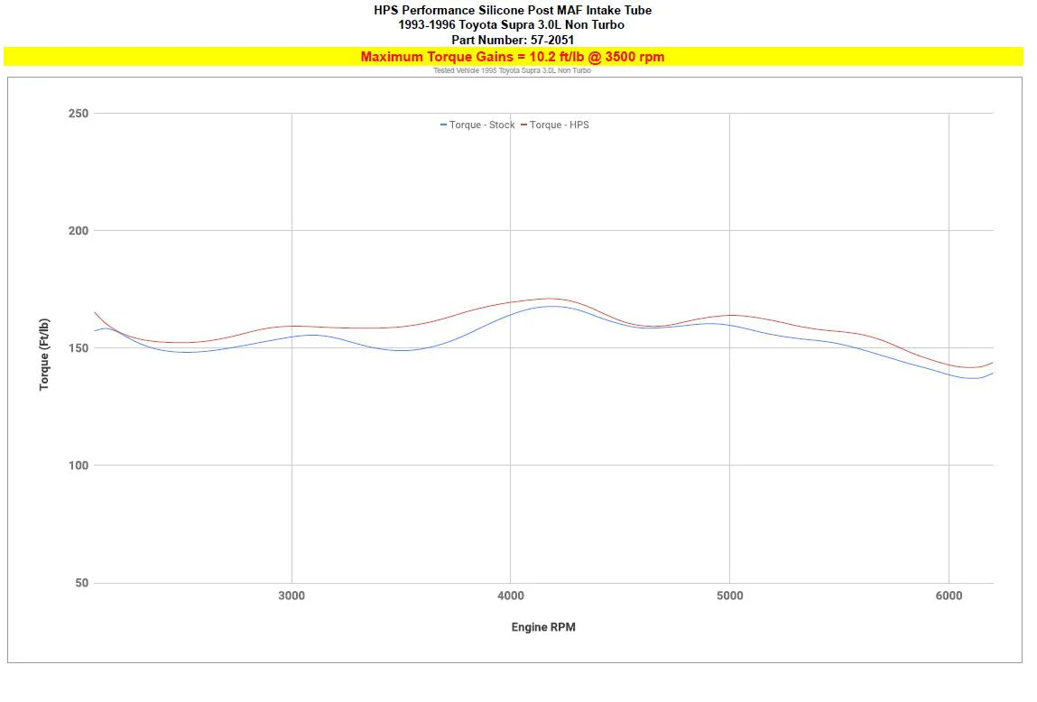 HPS Performance Silicone Air Intake Hose Toyota Supra 3.0L Non-Turbo 2JZ-GE (93-96) [Post MAF] Black or Blue - Image 3