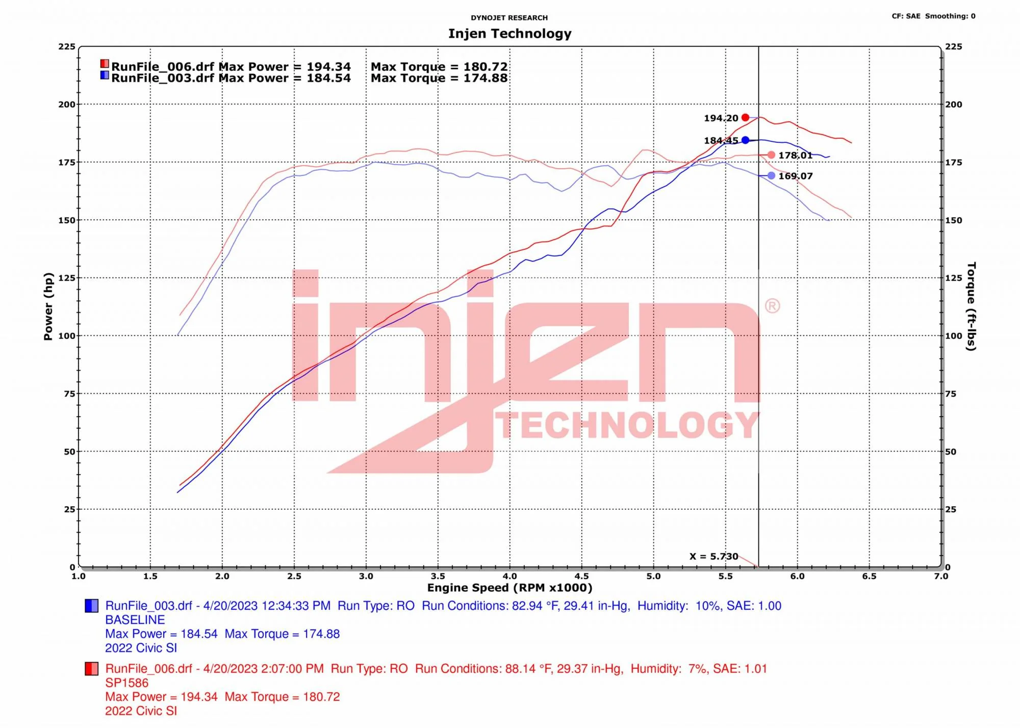Injen Cold Air Intake Acura Integra 1.5L Turbo (2022-2024) Black / Polished / Red - Image 8