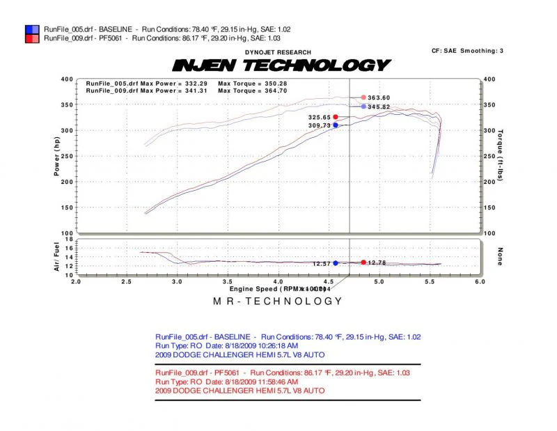 Injen Cold Air Intake Dodge Charger V8 5.7L (06-10) Polished or Black Finish - Image 3
