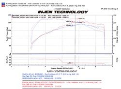 Injen Cold Air Intake Subaru WRX / WRX STi 2.5L Turbo (08-13) Polished/ Black/ Red Finish - Image 4