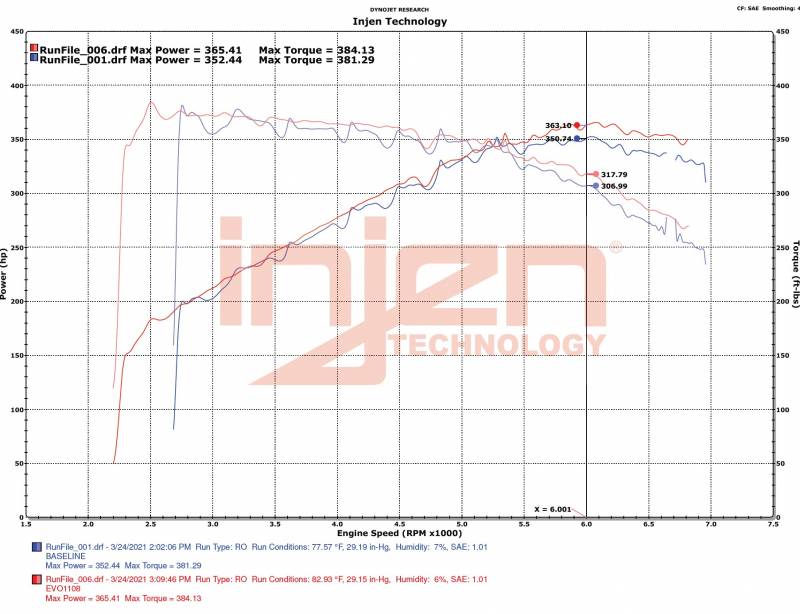 Injen Evolution Air Intake BMW M240i M440i B58 Turbo Hybrid (2021-2022) EVO1108 - Image 9