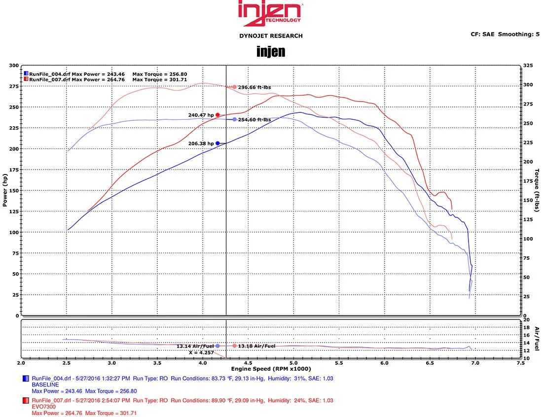 Injen Evolution Air Intake Chevy Camaro Turbo (2016) EVO7300 - Image 3