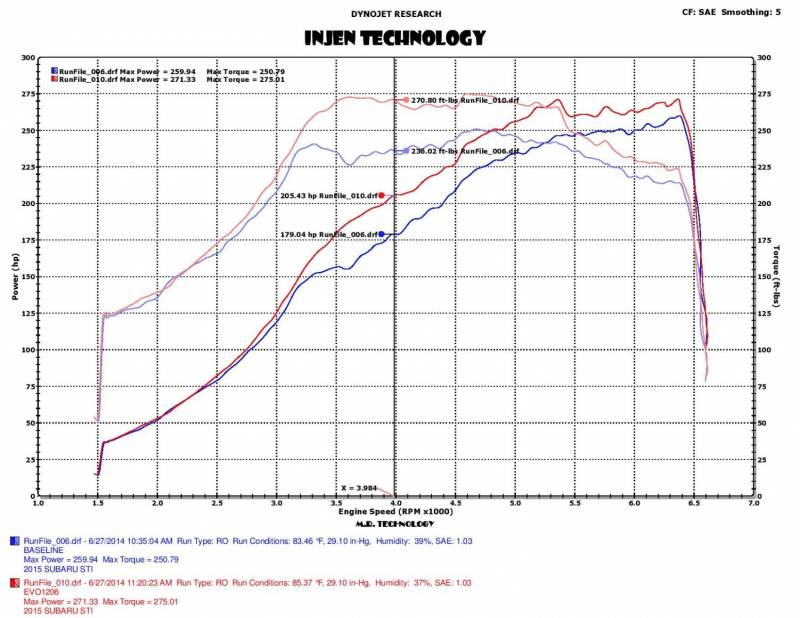 Injen Evolution Air Intake Subaru STi 2.5L (2015-2017) EVO1206 - Image 3