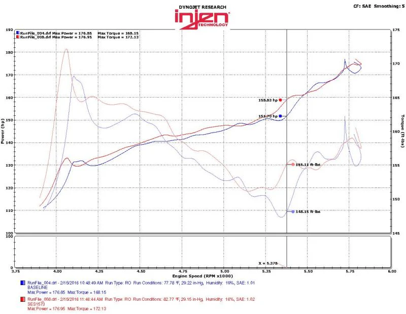 Injen Exhaust Honda Civic Sedan 1.5L Turbo (2016-2018) Catback - SES1573 - Image 2