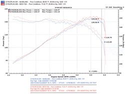 Injen Exhaust Honda Element 2.4L (2003-2011) Catback - SES1726 - Image 3