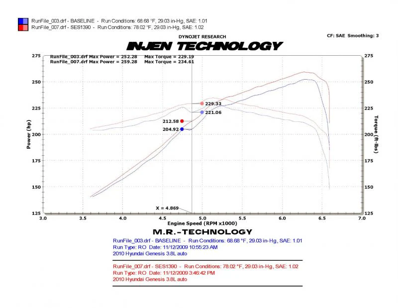 Injen Exhaust Hyundai Genesis Coupe V6-3.8L (2010-2016) SES1390TT - Image 3