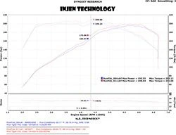 Injen Exhaust Hyundai Sonata 2.0L Turbo (2011-2014) Catback - SES1330 - Image 4