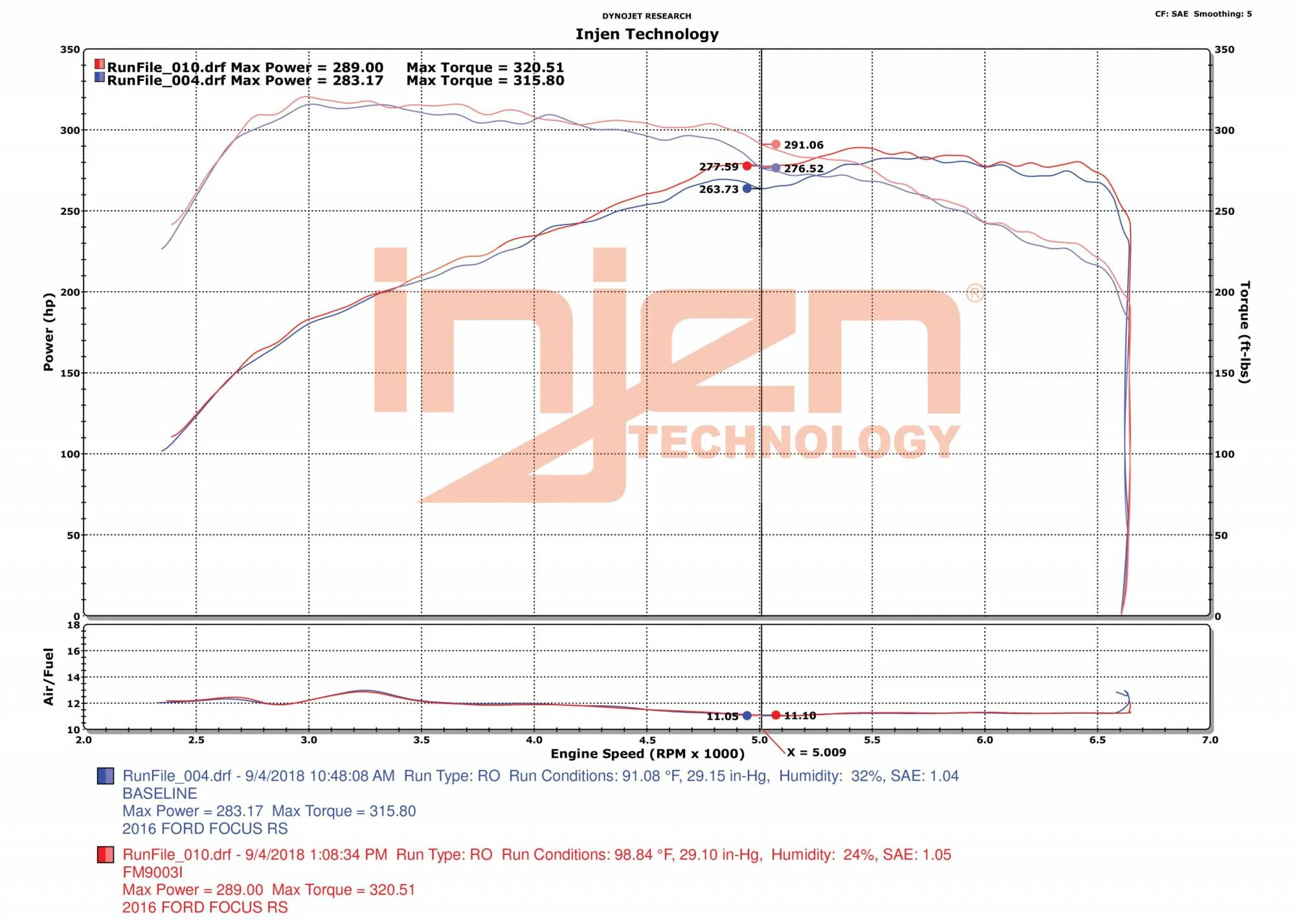 Injen Intercooler Ford Focus RS MK3 2.3L Turbo (2016-2018) FM9003i - Image 7