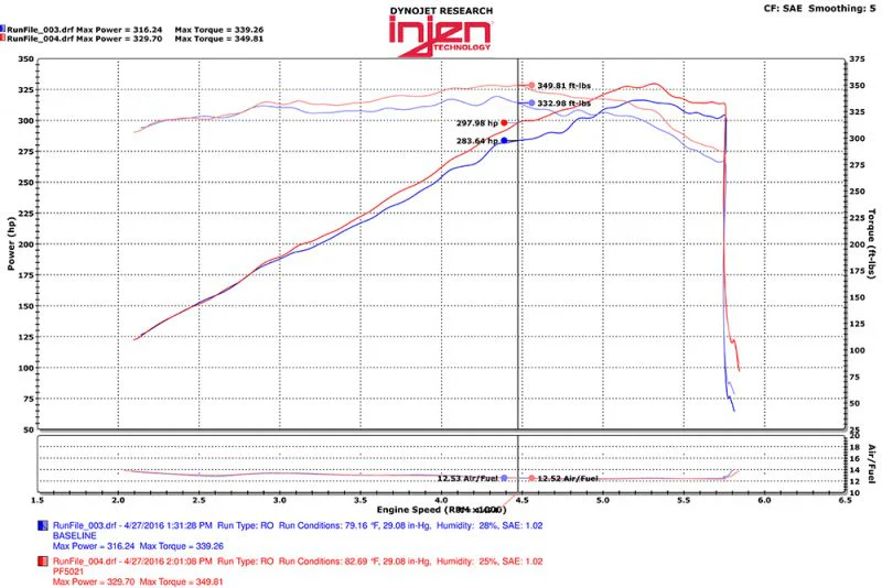 Injen Short Ram Air Intake Dodge Durango V8-5.7L (11-17) Polished or Black - Image 4