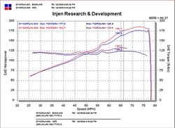 Injen Short Ram Air Intake Acura RSX Type-S (02-06) CARB/Smog Legal - Polished or Black - Image 4