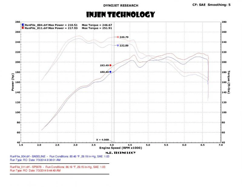 Injen Short Ram Air Intake Audi A3 1.8T/2.0T (15-16) A3 2.0T Quattro (17-20) Polished or Black - Image 4