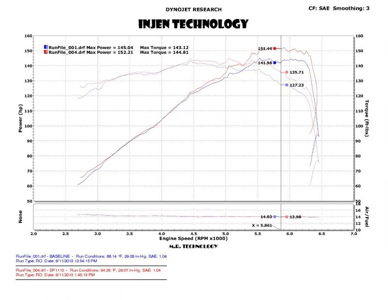Injen Short Ram Air Intake BMW 330i E46 3.0L (01-06) Wrinkle Black - Image 3