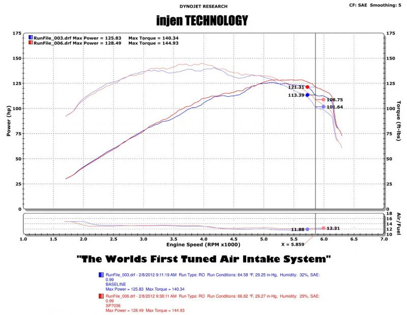 Injen Short Ram Air Intake Chevy Sonic 1.4L Turbo (12-17) Polished or Black - Image 3