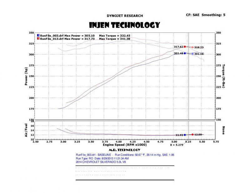 Injen Short Ram Air Intake Chevy Tahoe V8 5.3L (15-17) Polished or Black - Image 4