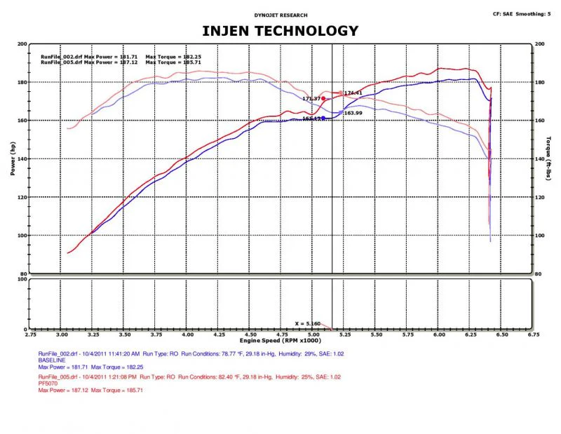 Injen Short Ram Air Intake Chrysler 300 V6-3.5L (05-10) Polished or Black - Image 4