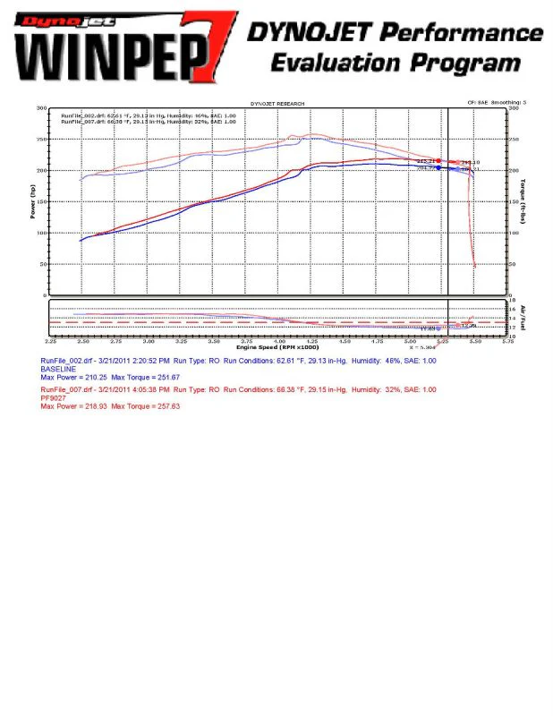 Injen Short Ram Intake Ford F150 4.6L 2 Valve V8 (09-10) Polished or Black - Image 5